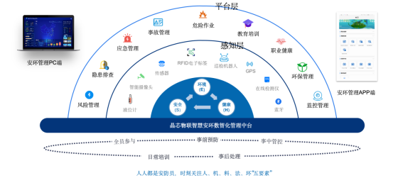 數(shù)智化服務(wù)丨智慧安環(huán)：全方位守護(hù)，筑牢安全防線